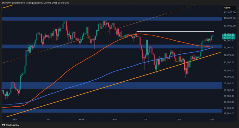 BTC D scaled